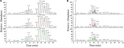 Insights Into Walnut Lipid Metabolism From Metabolome and Transcriptome Analysis